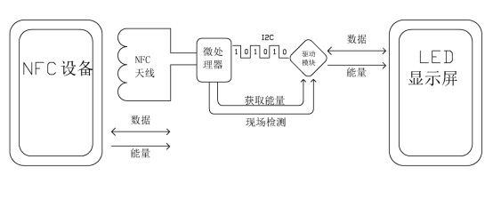 墨水屏手機殼獨立NFC天線(柔性線路板工藝)邏輯構(gòu)架圖 墨水屏手機殼獨立NFC天線(柔性線路板工藝)邏輯構(gòu)架圖